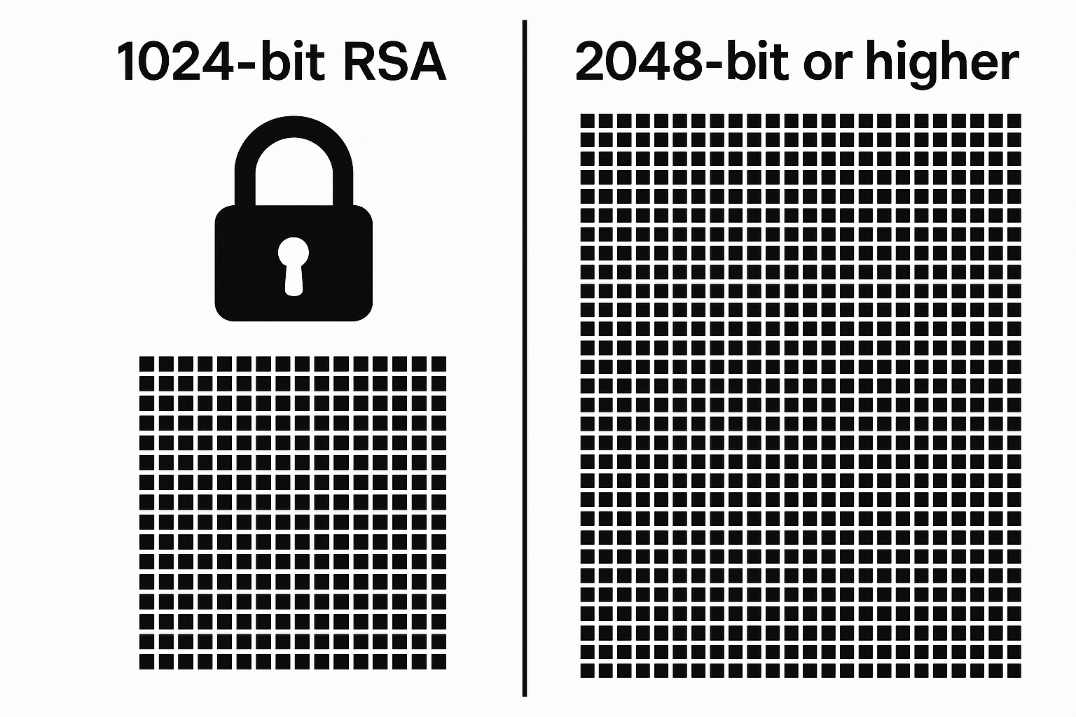 5 Key Management Best Practices for Stronger Email Security